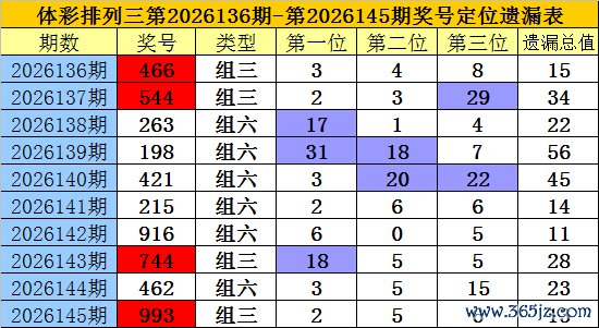 凤凰彩票中国官网入口 146期老梁胪列三筹谋奖号：组六分析