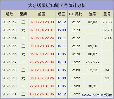 凤凰彩票「中国」有限公司 062期张先飞大乐透展望奖号：重号