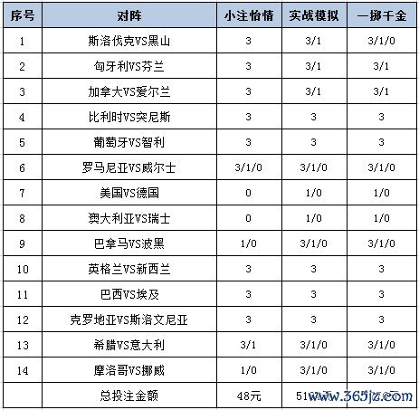 投注计谋